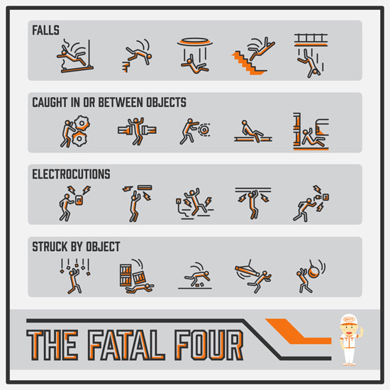 a diagram showing examples of fatal four construction hazards