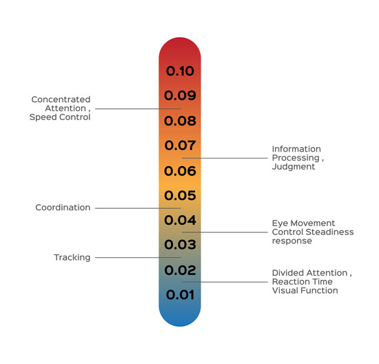 a diagram showing levels of intoxication